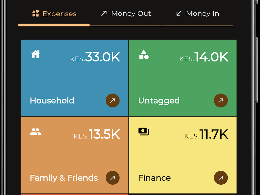 M-PESA Expense Categorization and Budget Tracking in Kenya